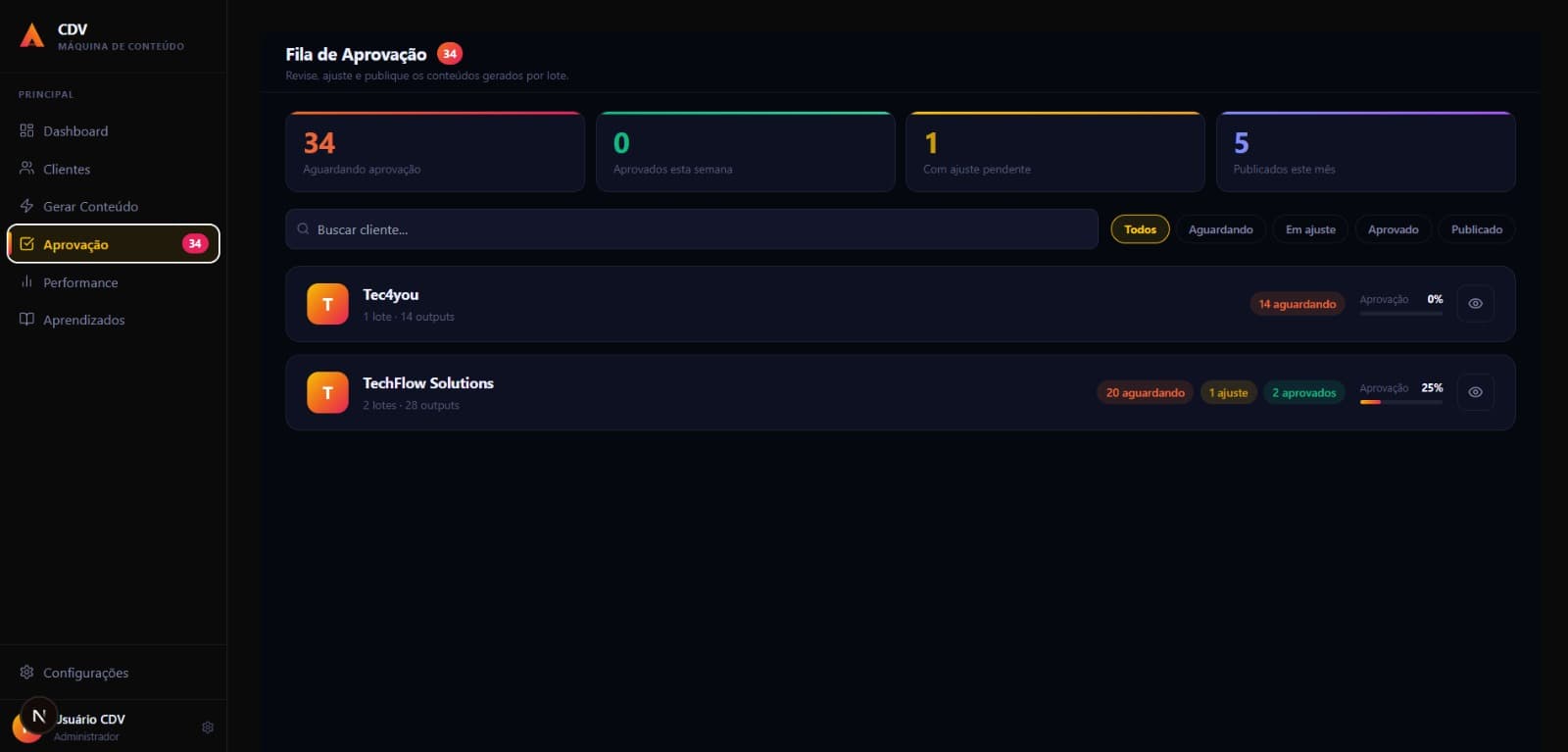 CVD Agência - imagem 4